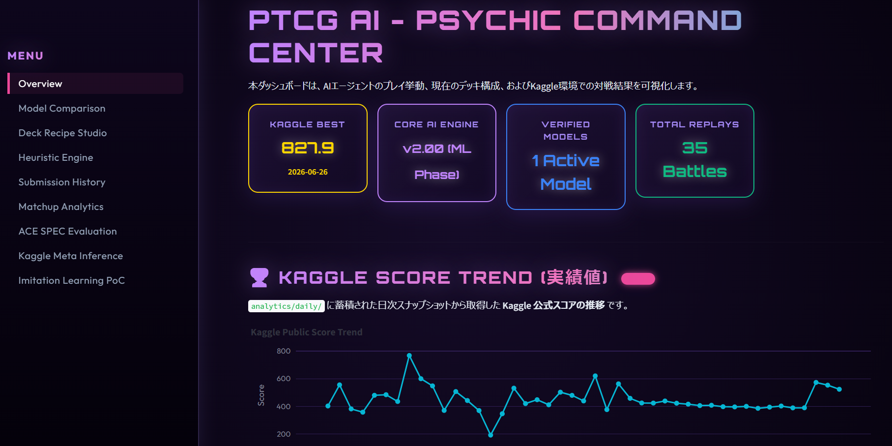 自作のStreamlit対戦分析ダッシュボード